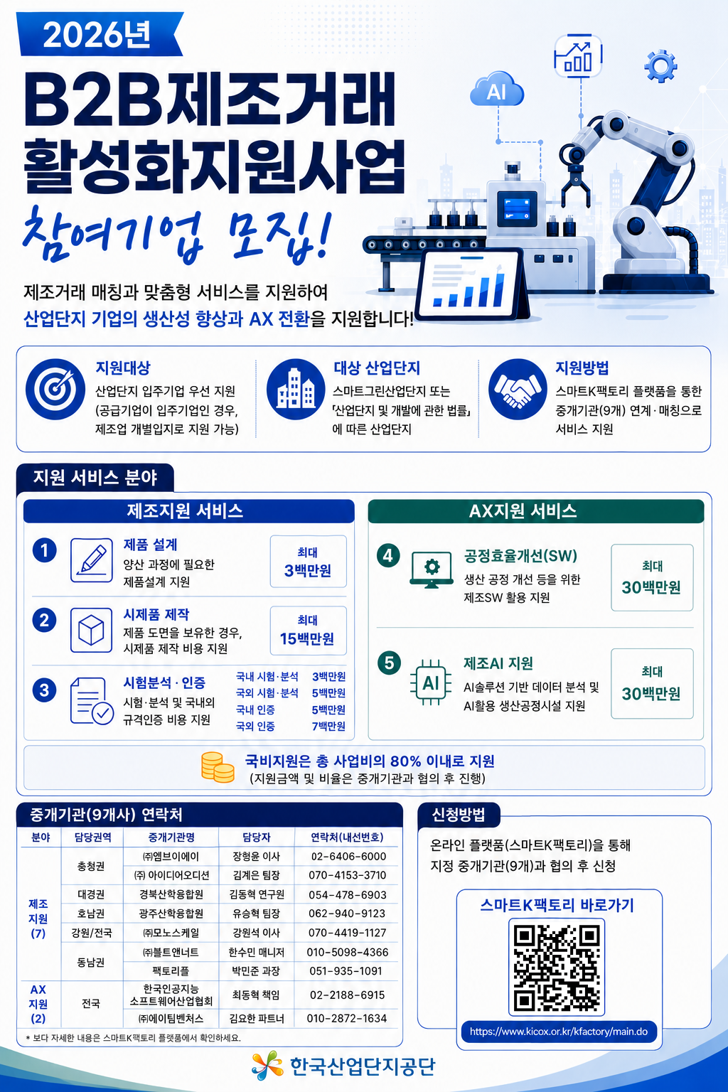 B2B제조거래활성화지원사업